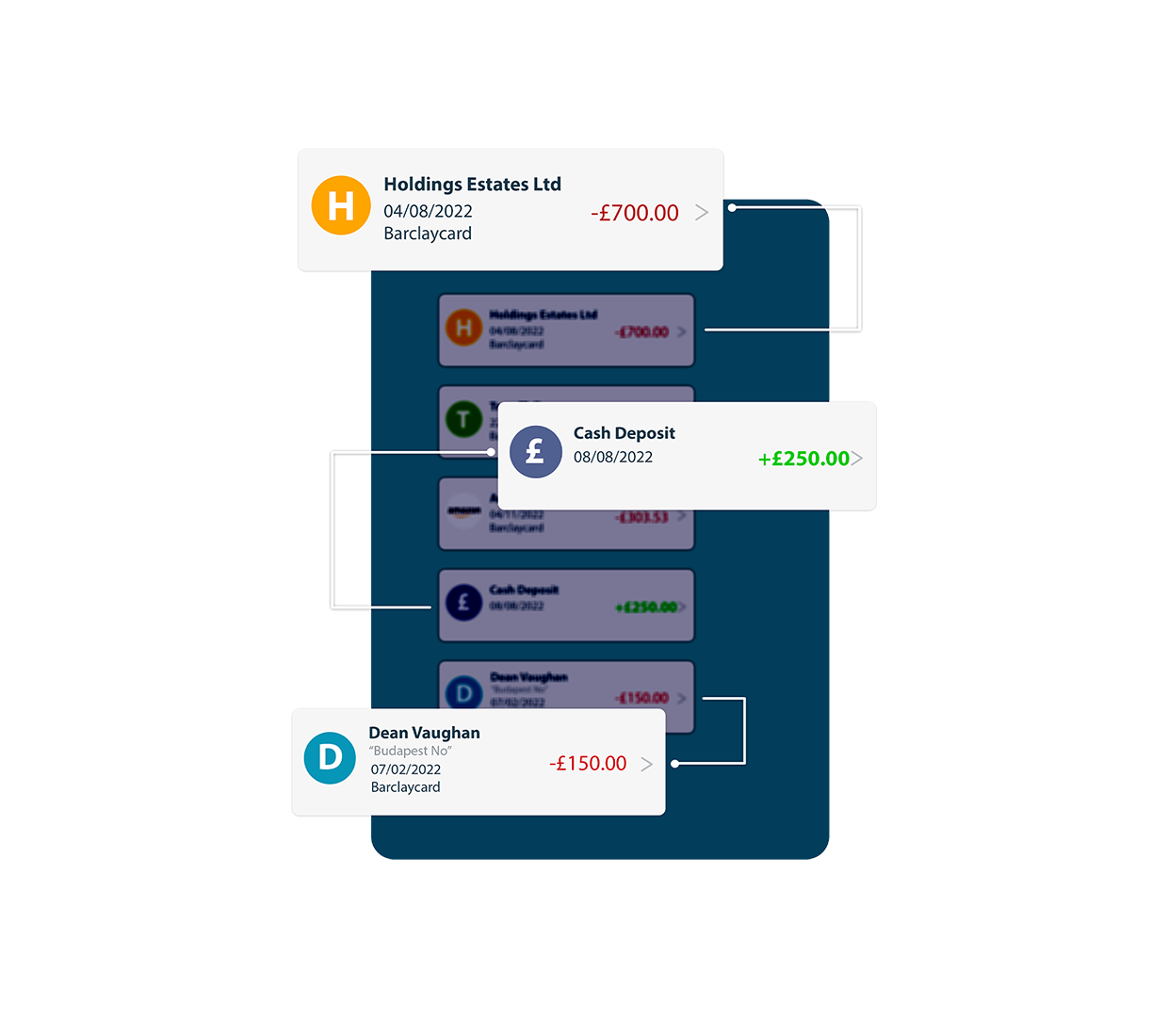 illustration representing charges on a bank account for InfoTrack's verification of funds tools